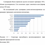 Иллюстрация №1: ТРАНСПОРТНАЯ СИСТЕМА РОССИЙСКОЙ ФЕДЕРАЦИИ В СТРУКТУРЕ МИРОВОЙ ЭКОНОМИКИ (Дипломные работы - Экономика).